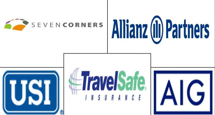 US Travel Insurance Market - Size, Share, Growth, Reports, Statistics ...